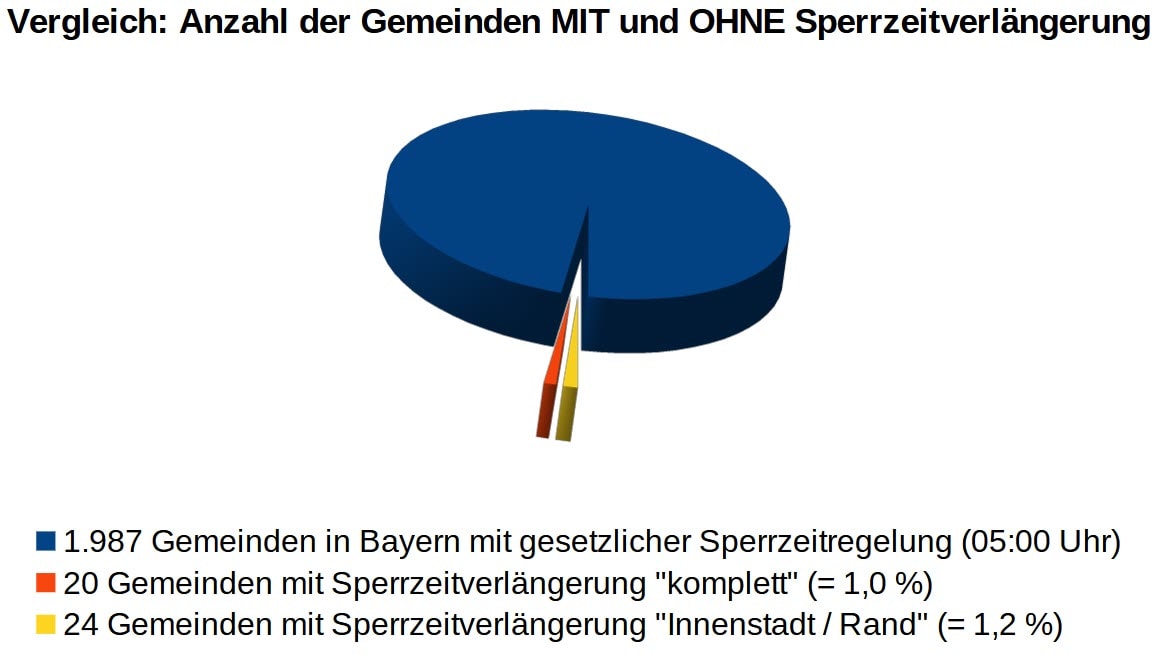 Gemeinden in Bayern mit und ohne Eingriff in die offizielle Sperrzeitregelung